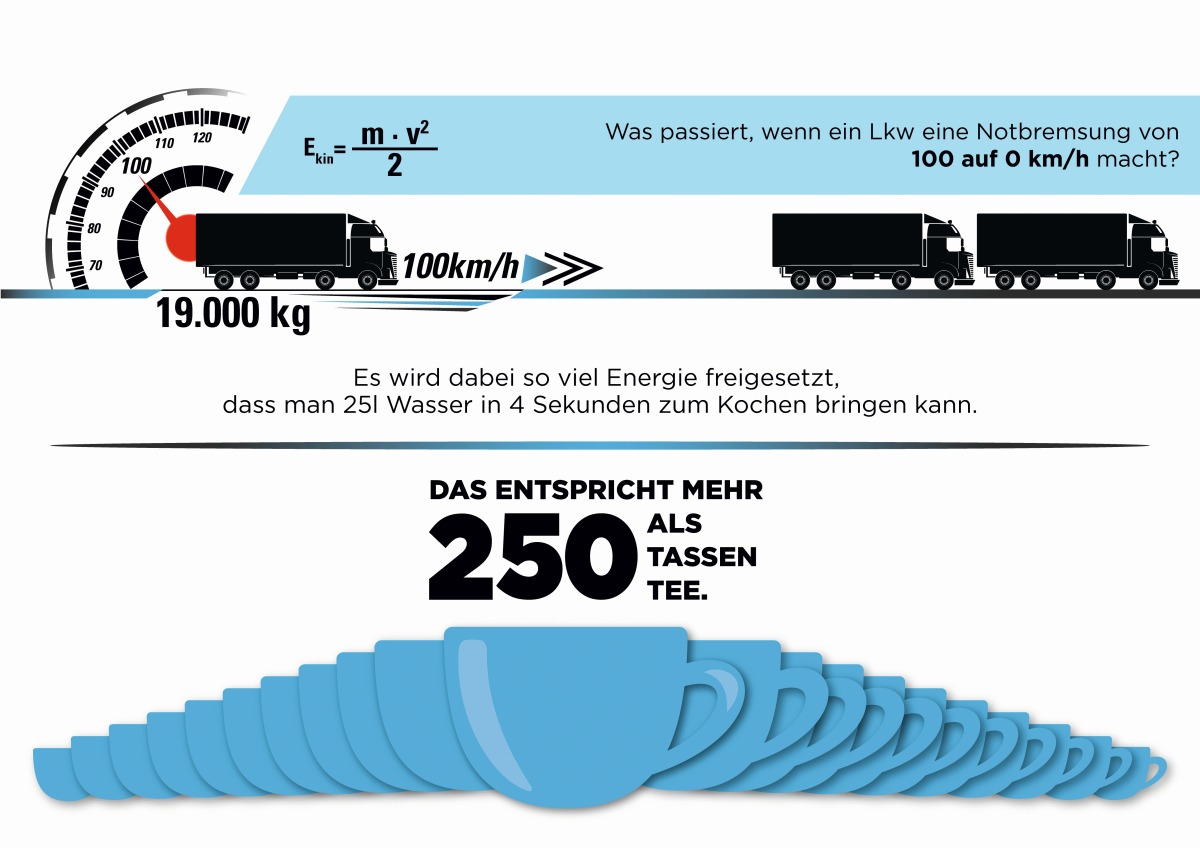 Energiefreisetzung LKW Vollbremsung