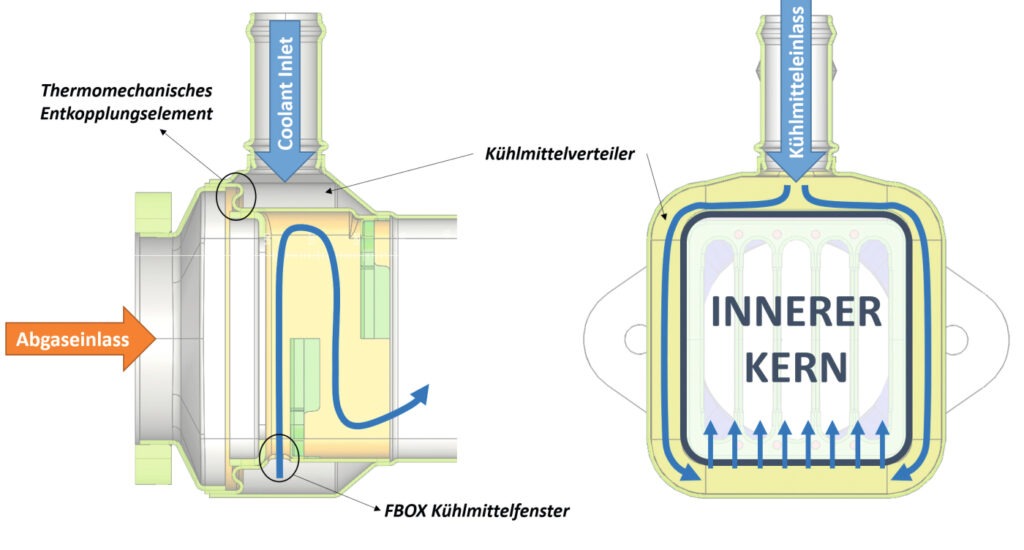 Eigenschaften der Floating-Box im AGR-Kühler