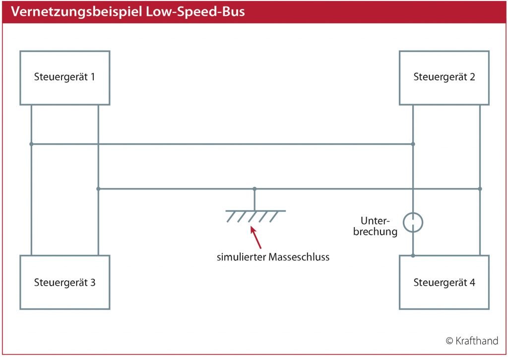Skizze CAN-Bus