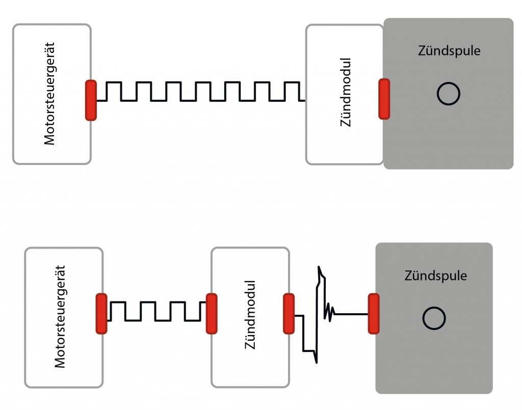 Schaltplan Motorsteuergerät und Zündspule