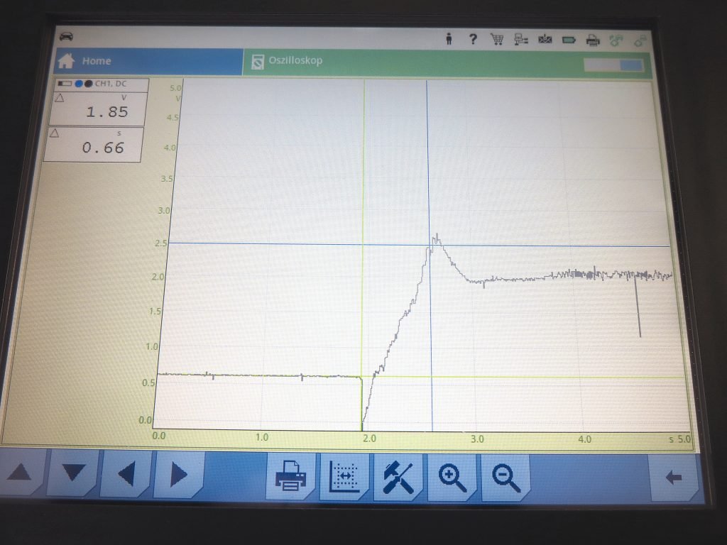 Grafik Diagnosegerät