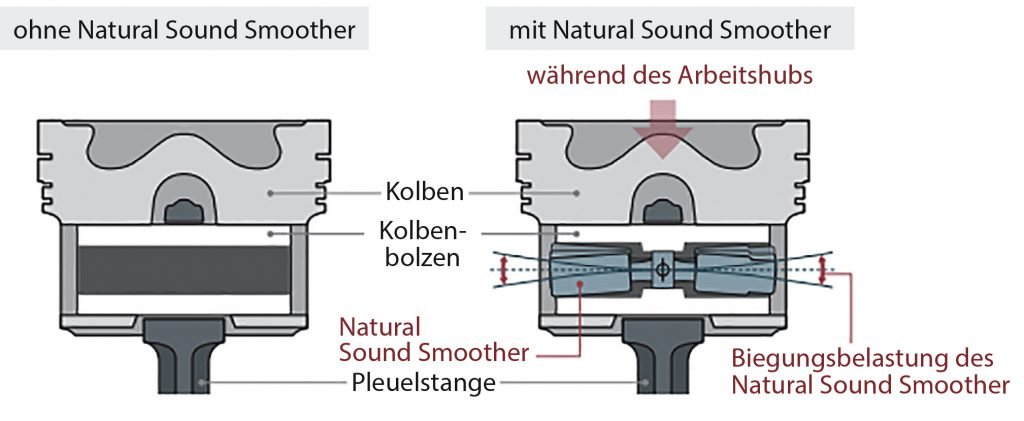 Natural Sound Smother (NSS)