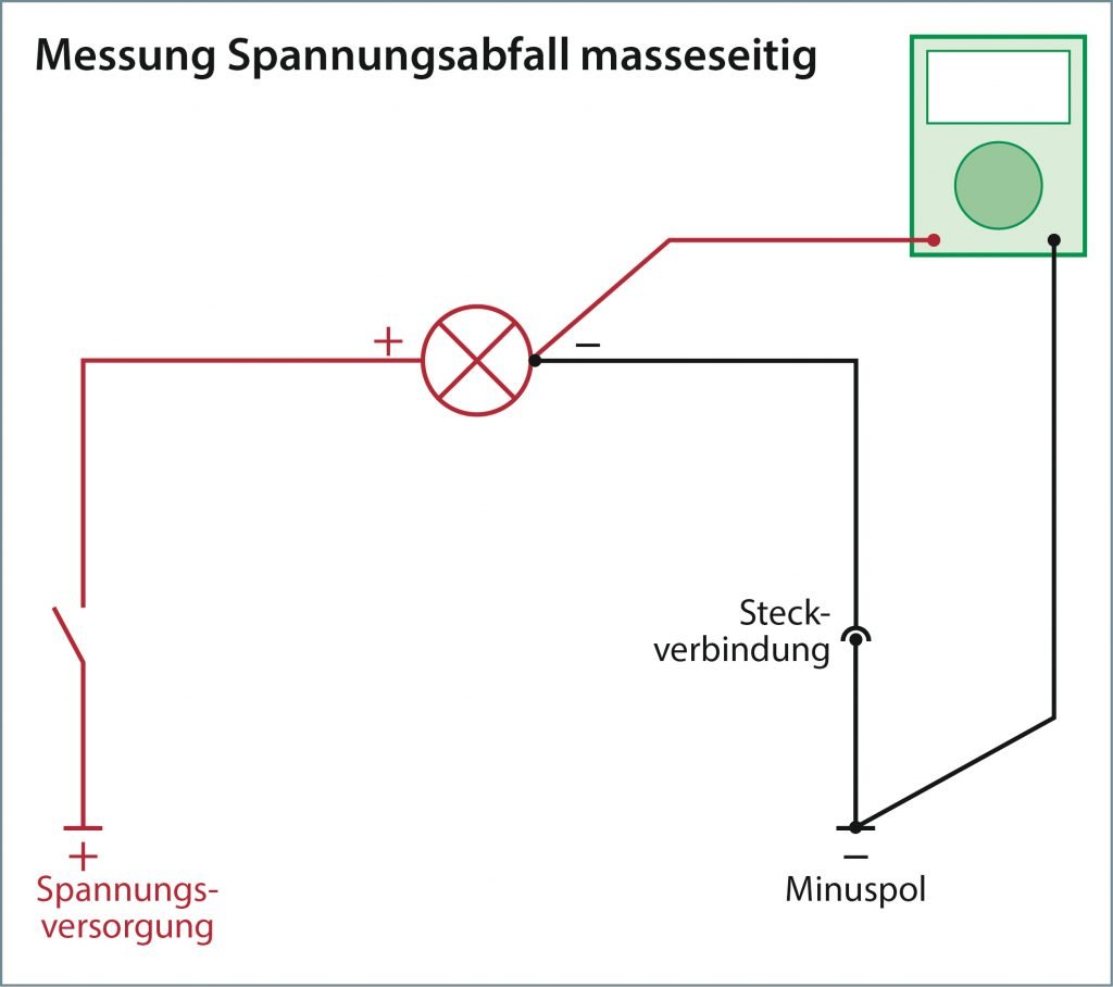 Messung, Spannungsabfall, 