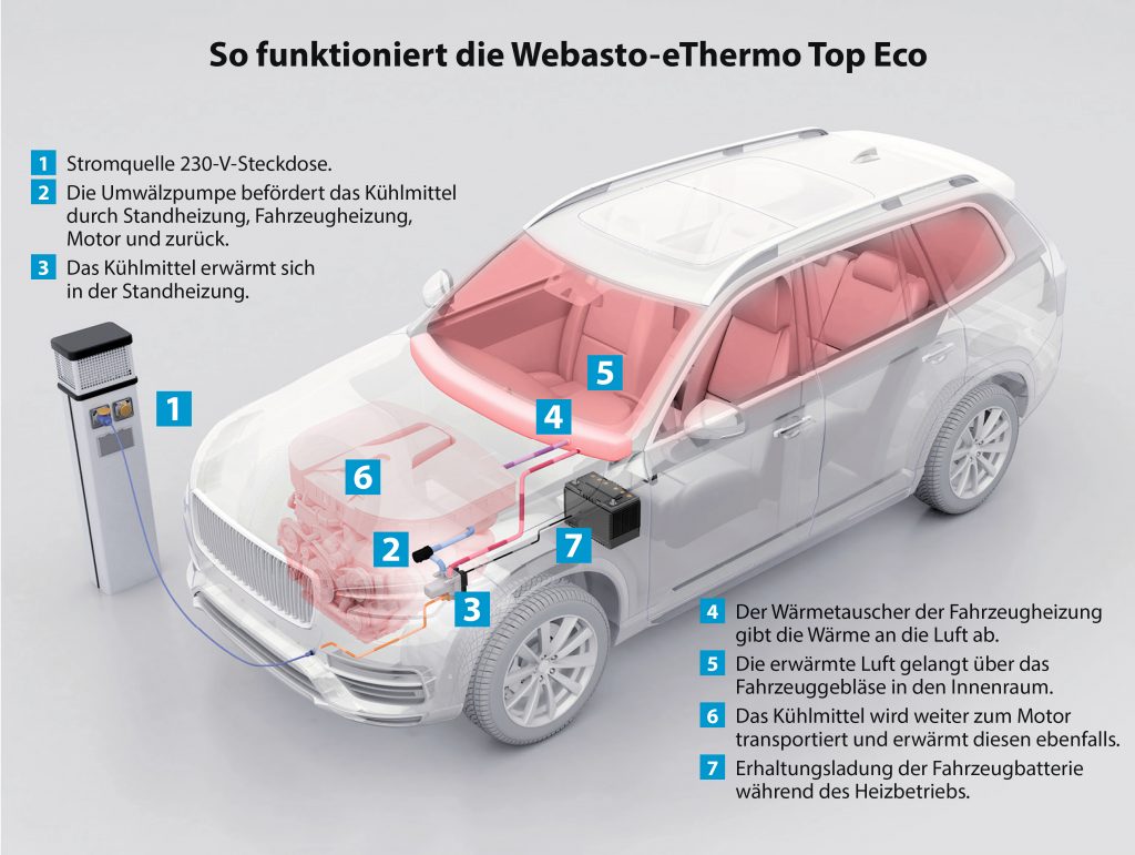 Mustereinbau einer elektrischen Standheizung - Nachrüstung - Krafthand