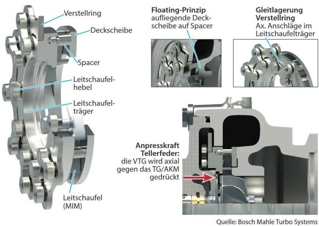 Aufbau + Funktionsprinzip, VTG-Lader