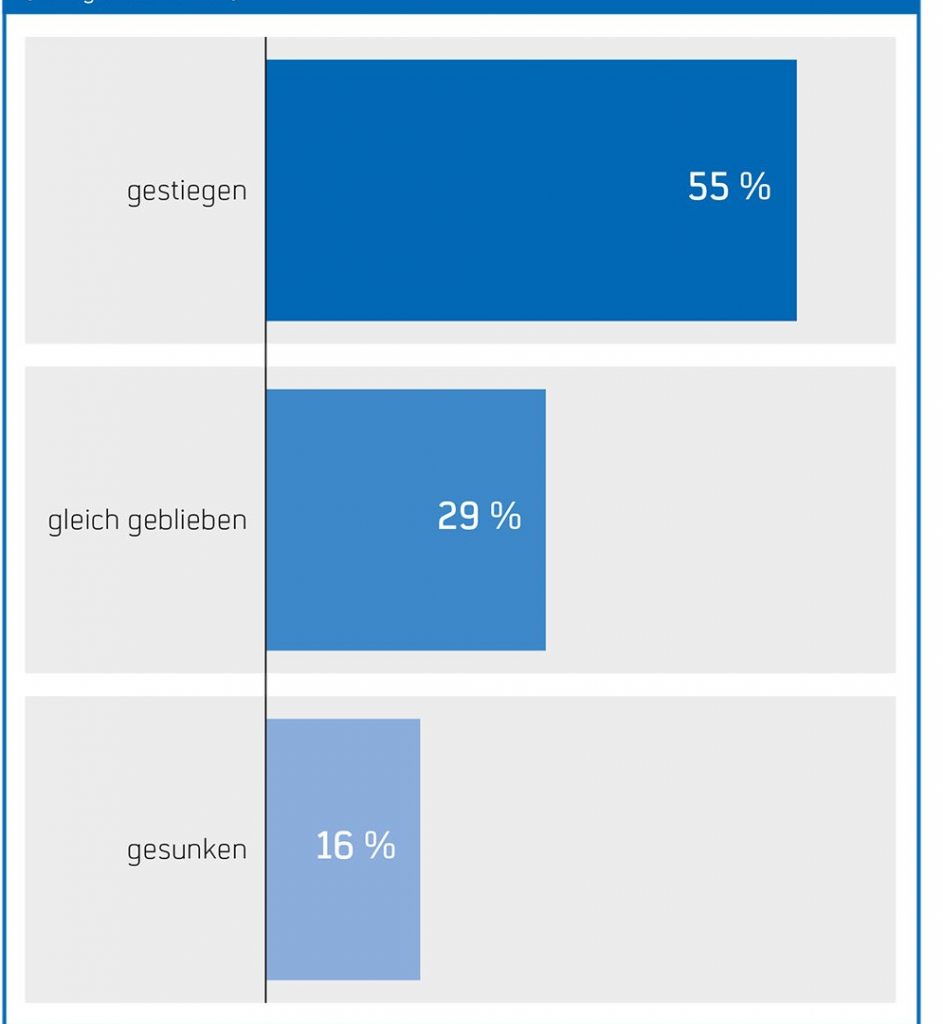 Blitzumfrage Diesel-Bestand 2018