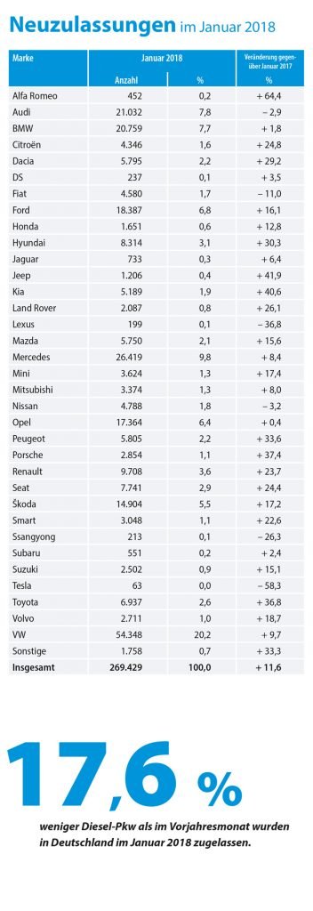 Neuzulassungen 2018